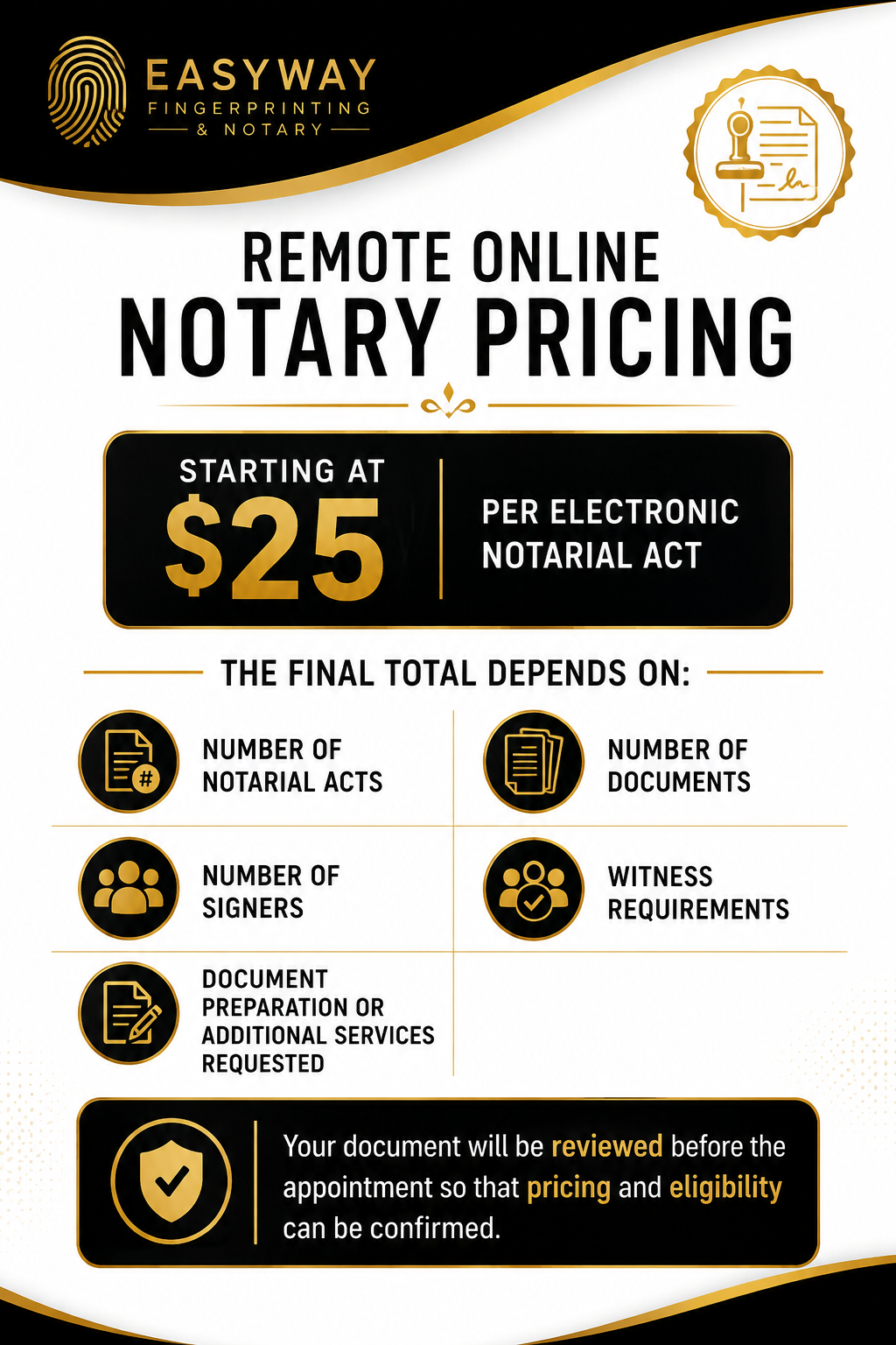 Remote online notary pricing in New York